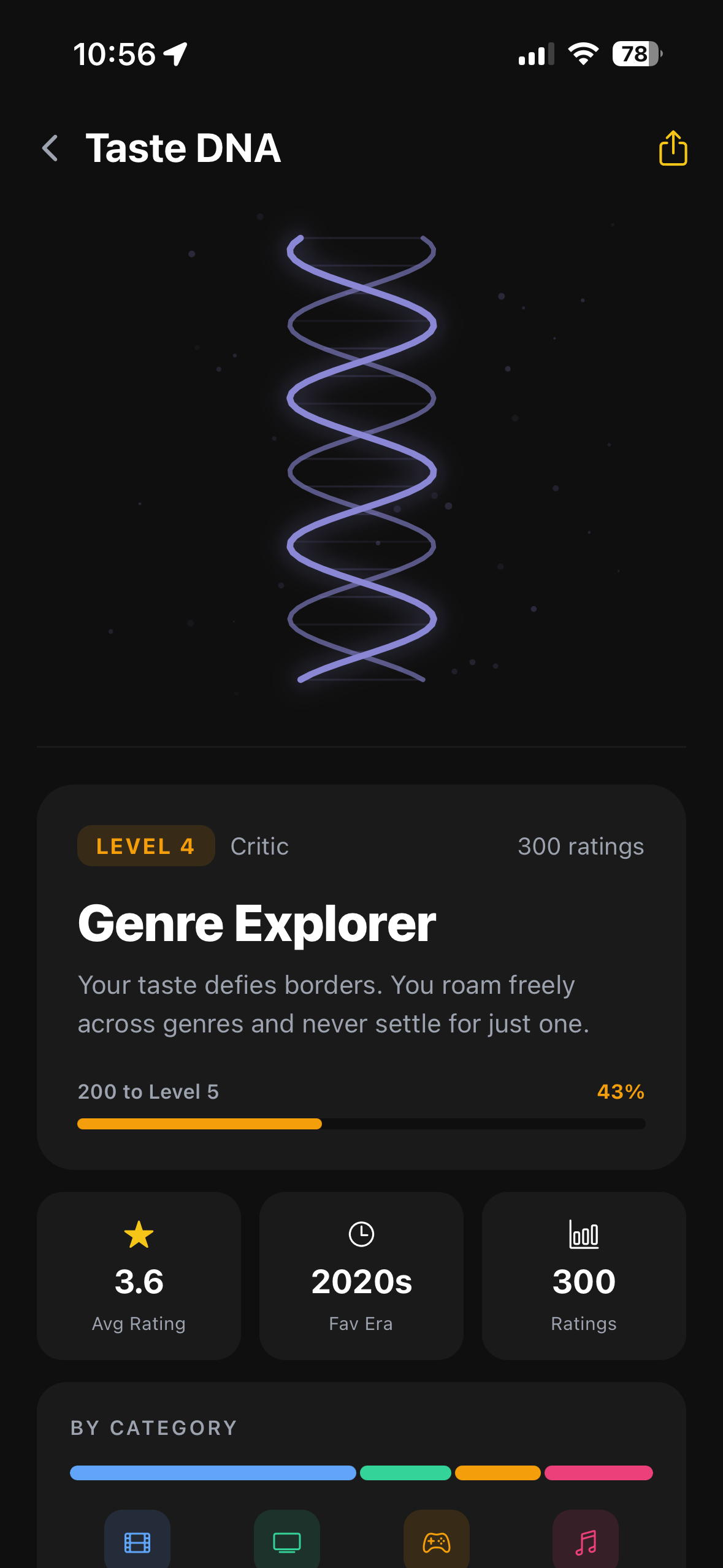 Taste DNA
